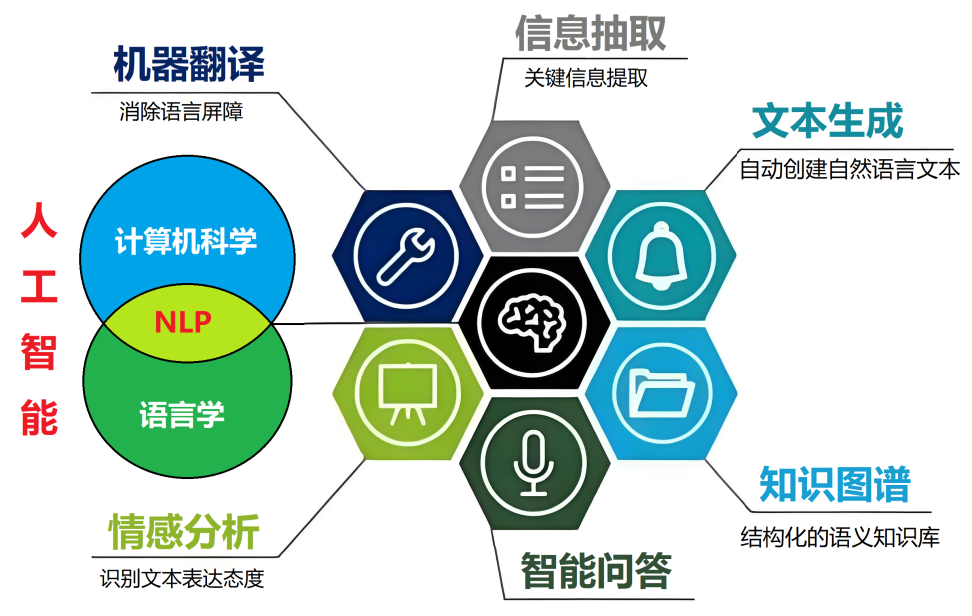 计算机科学与技术