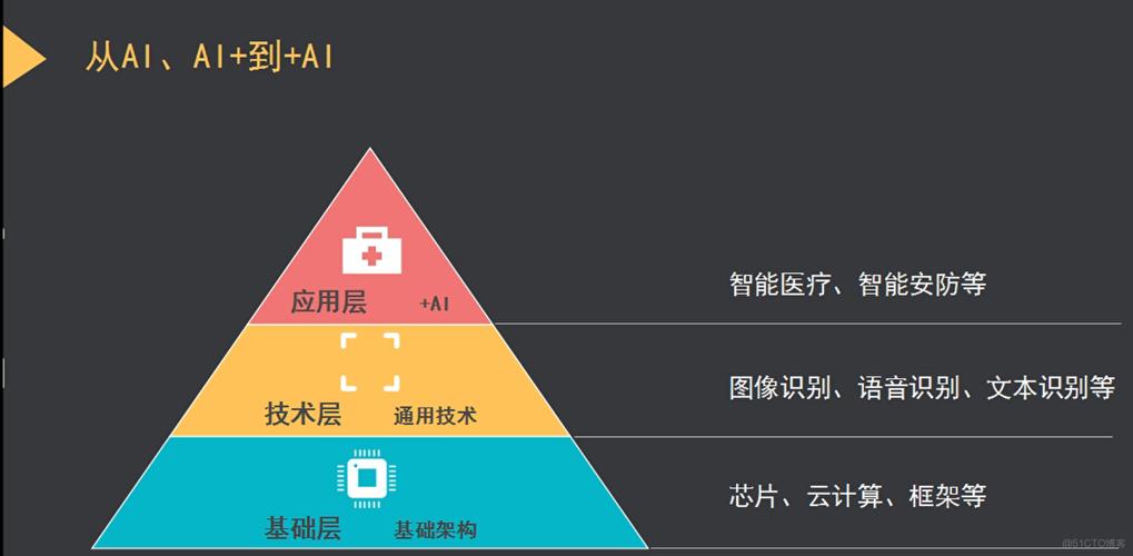 01人工智能概述