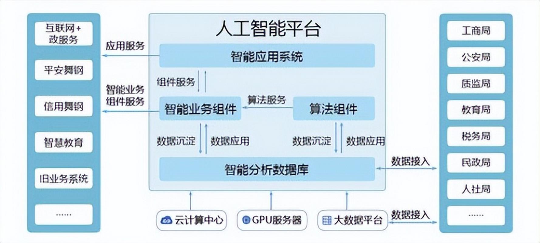 ai在软件架构图中的应用:打造智能系统