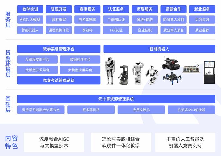 人工智能应用实训室功能定位及未来发展规划