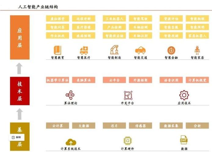 人工智能产业链全景图谱