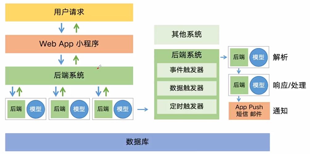 人工智能机器人的软件架构如何搭好