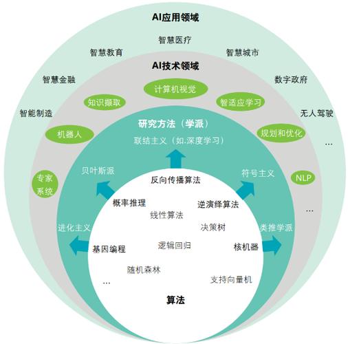 人工智能技术应用